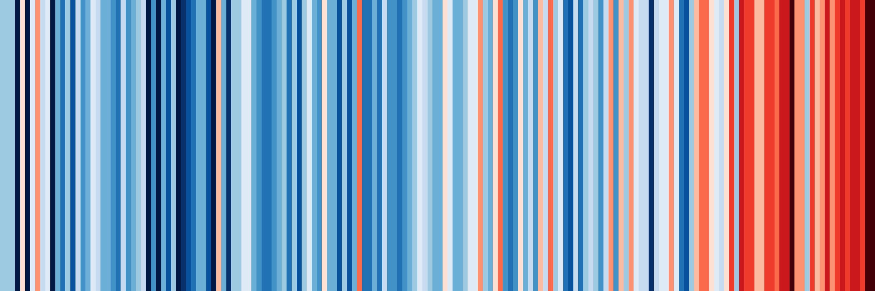 The Climate Alarm Clock
