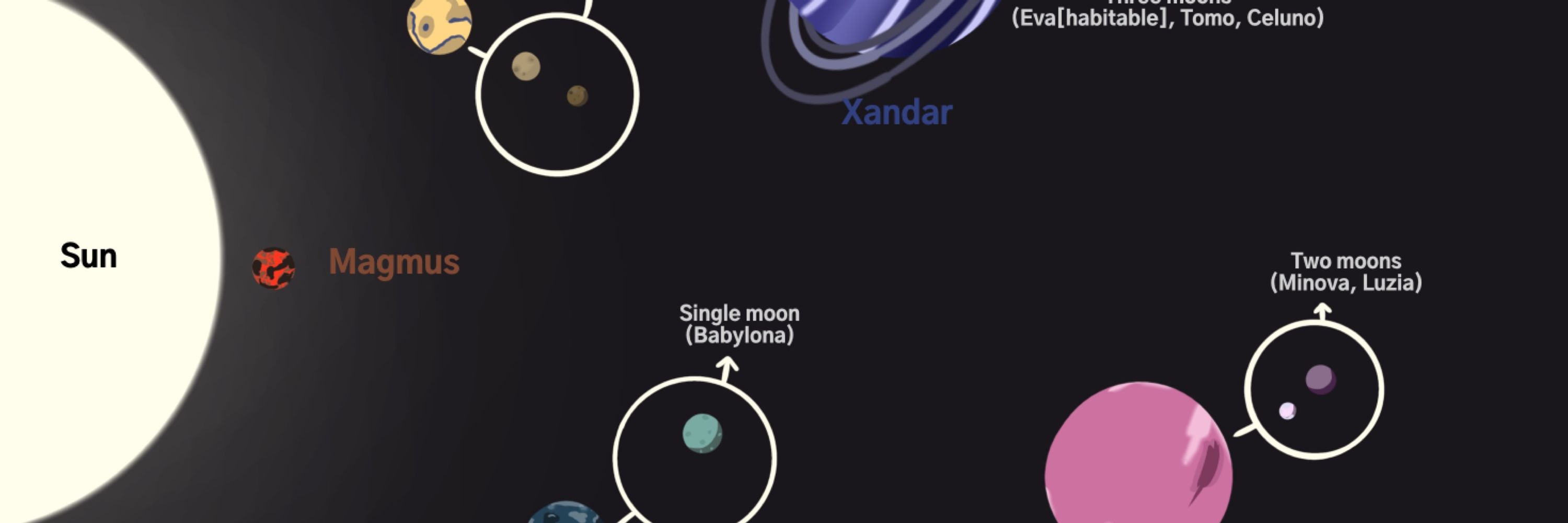 Transcendians