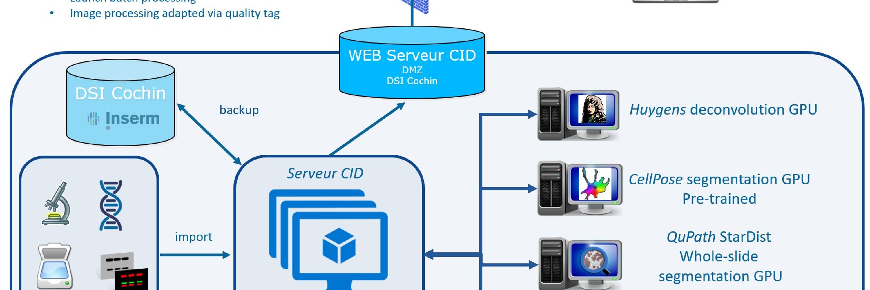 OpenCID