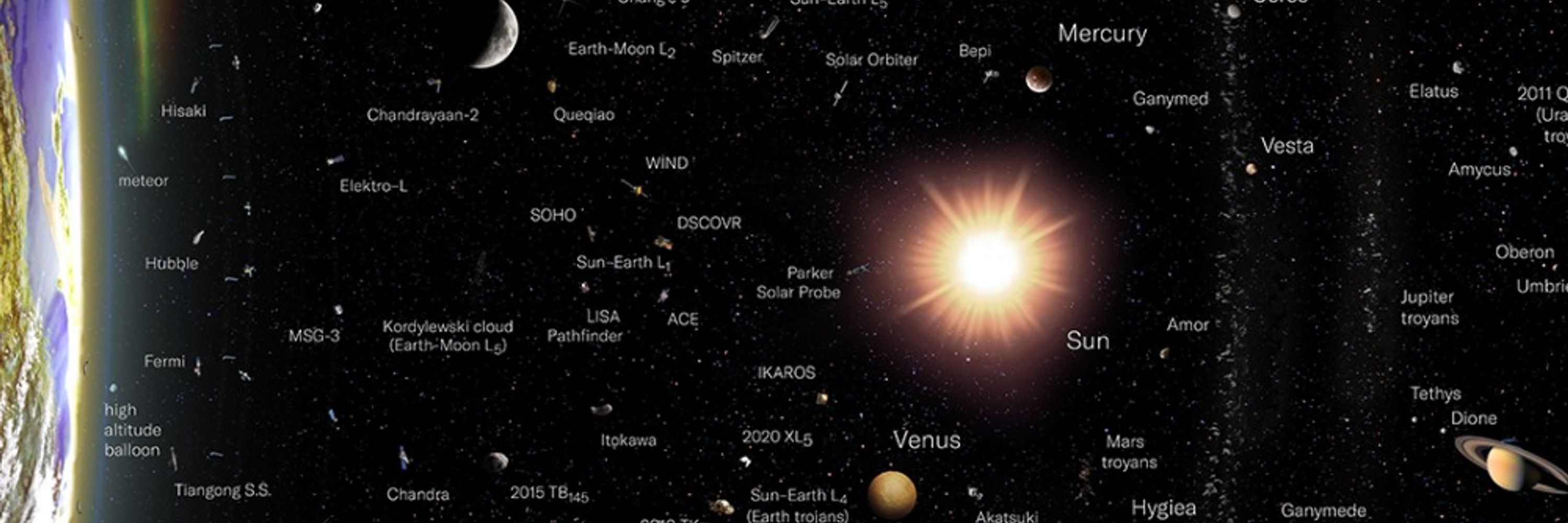 Universe Atlas