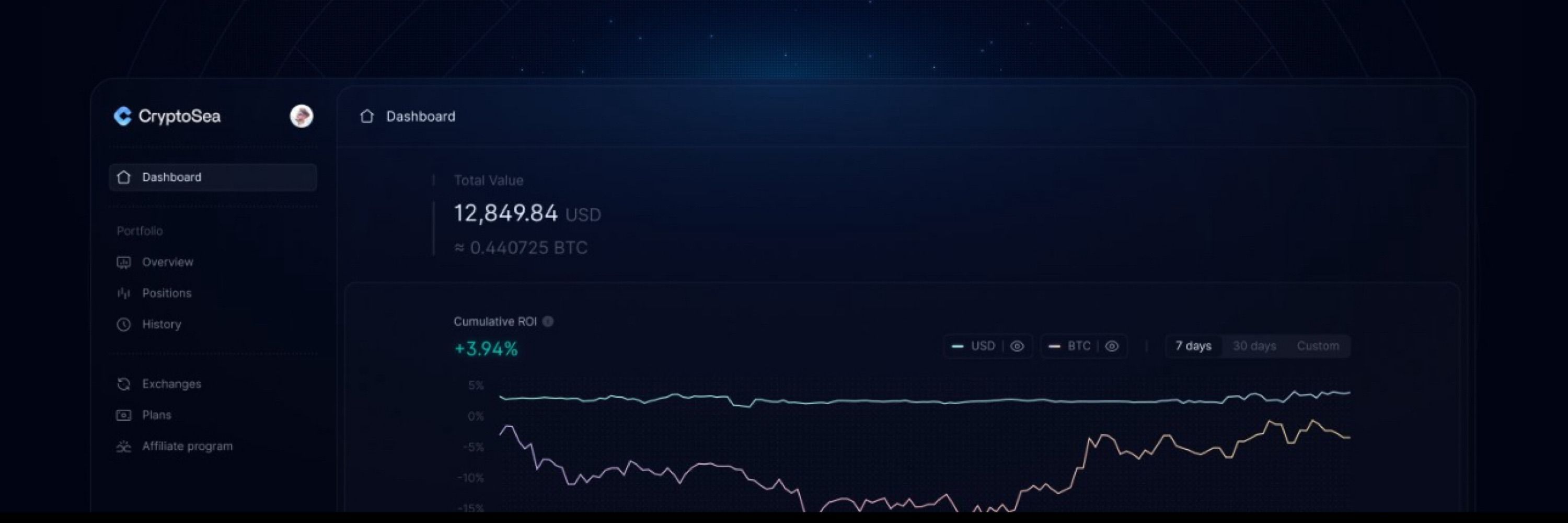 CryptoSea