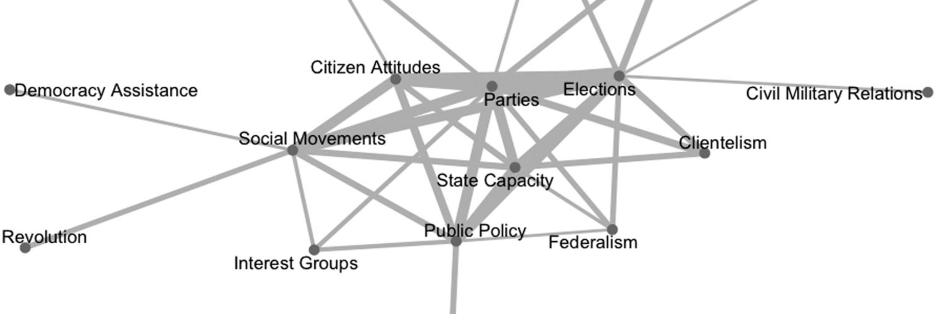 Democratization