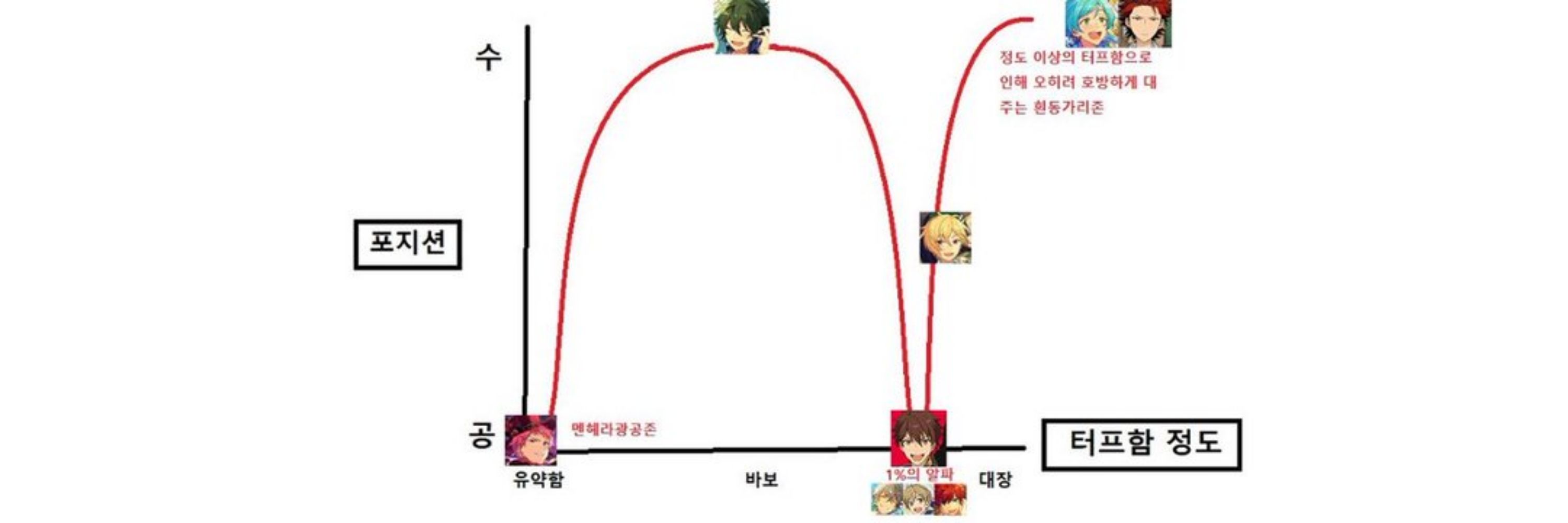 윤무輪舞(넌늑대고난발녀ㅋㅋ)🥐🍬