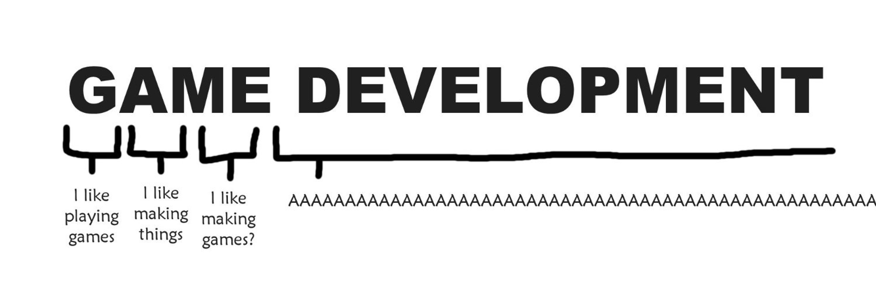 AnotherGameDev