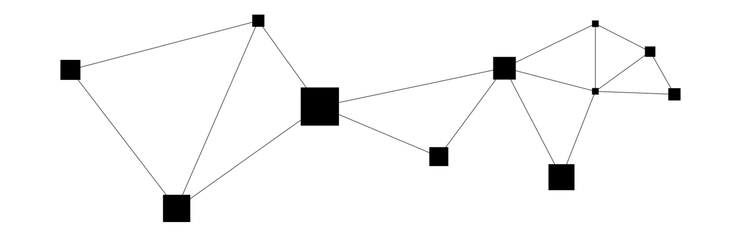 cogmodo