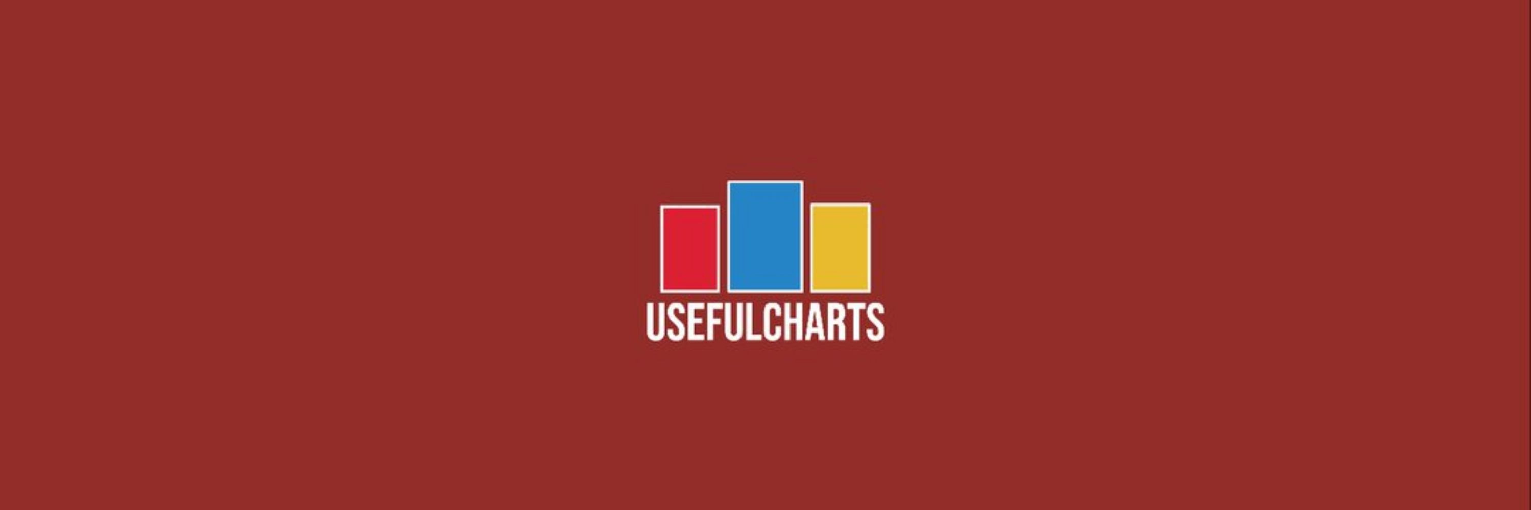 UsefulCharts