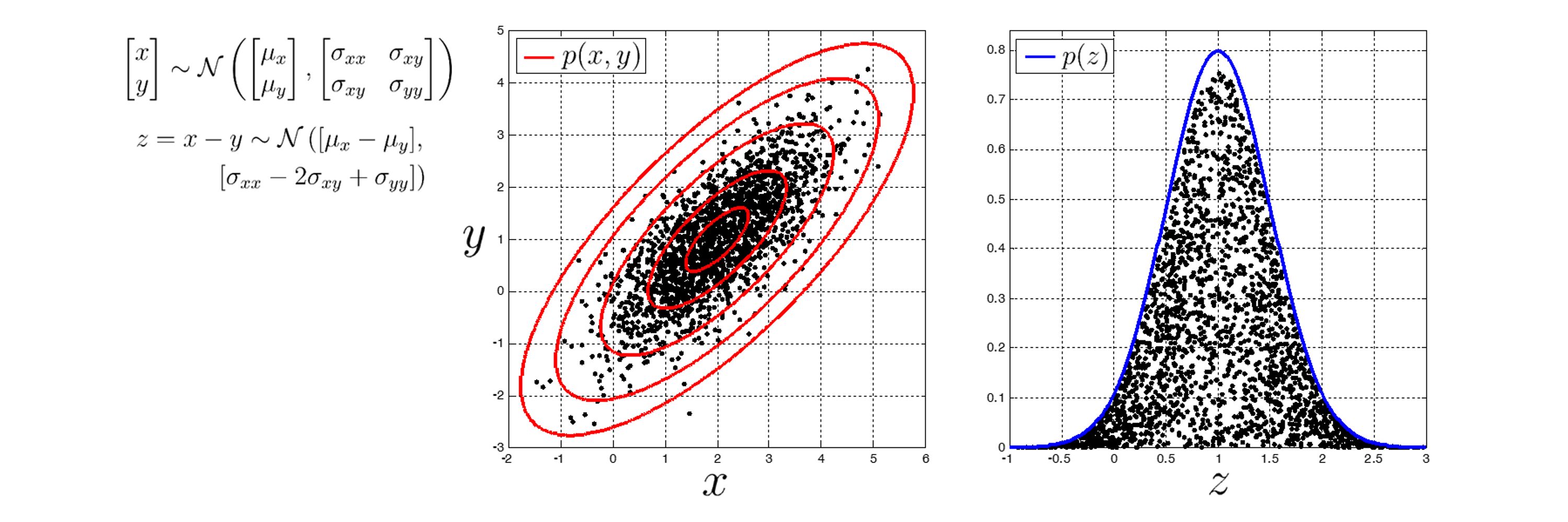 The Book of Statistical Proofs