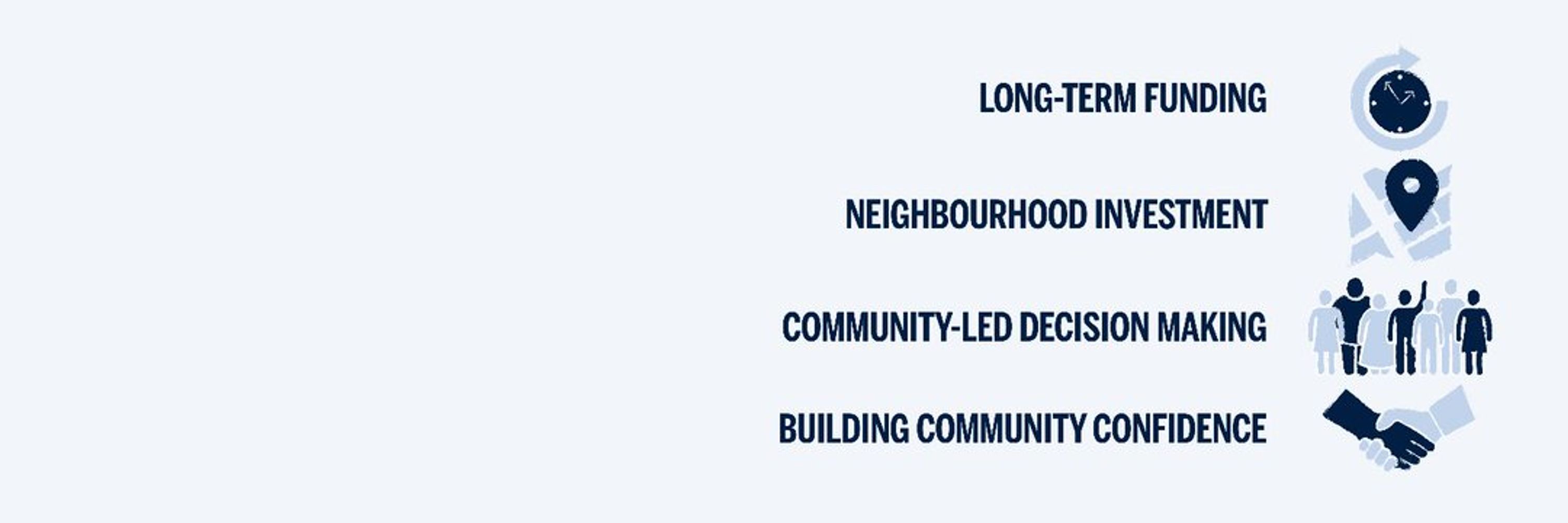 Community Wealth Fund