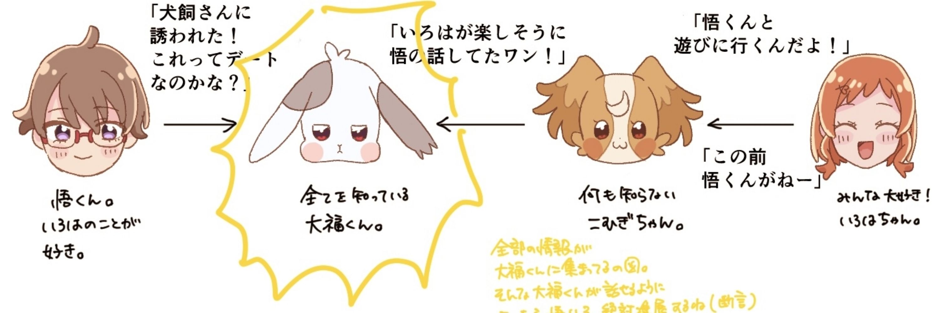 クララ