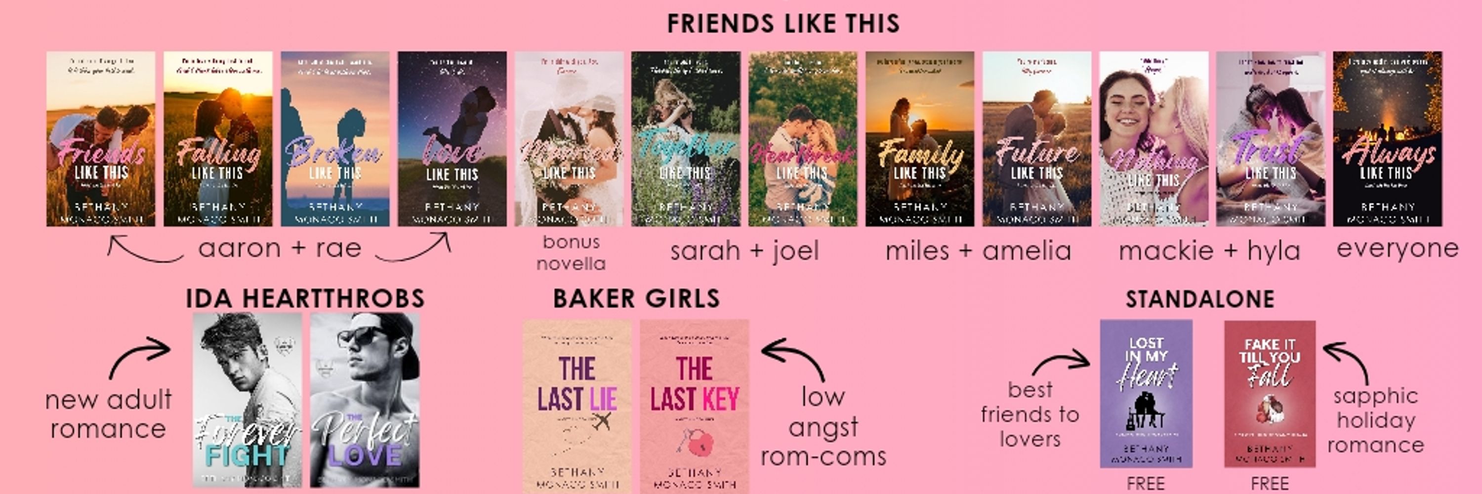 Bethany Monaco Smith | Romance Author
