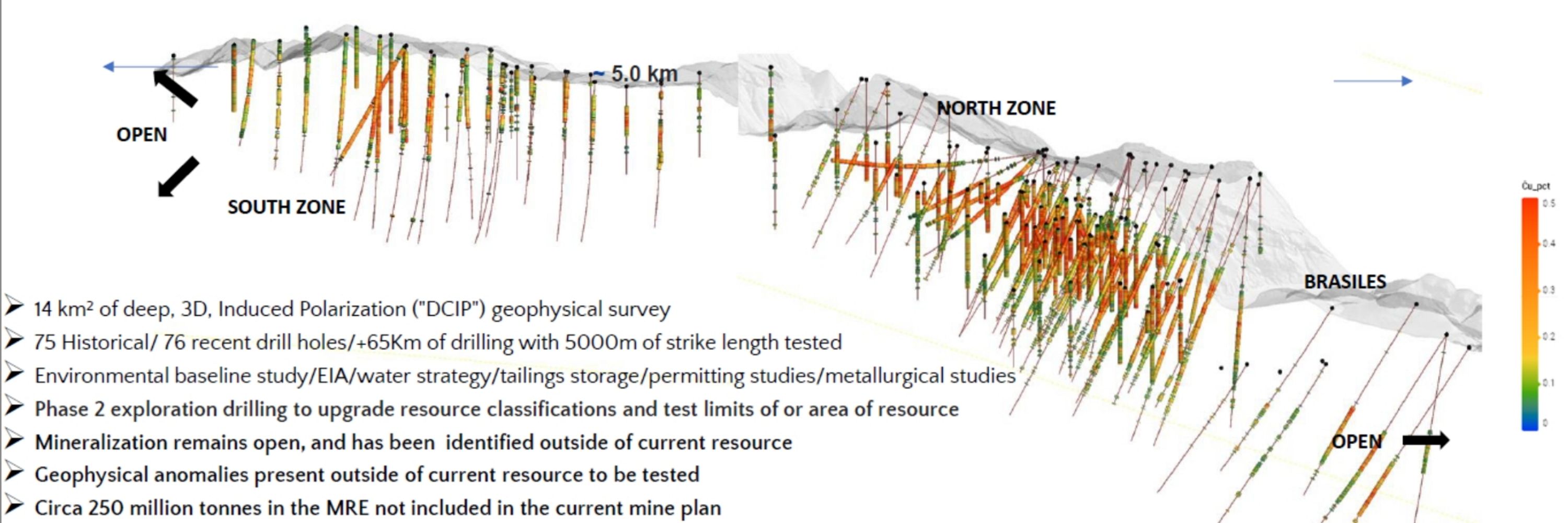 Oroco Resource Corp.