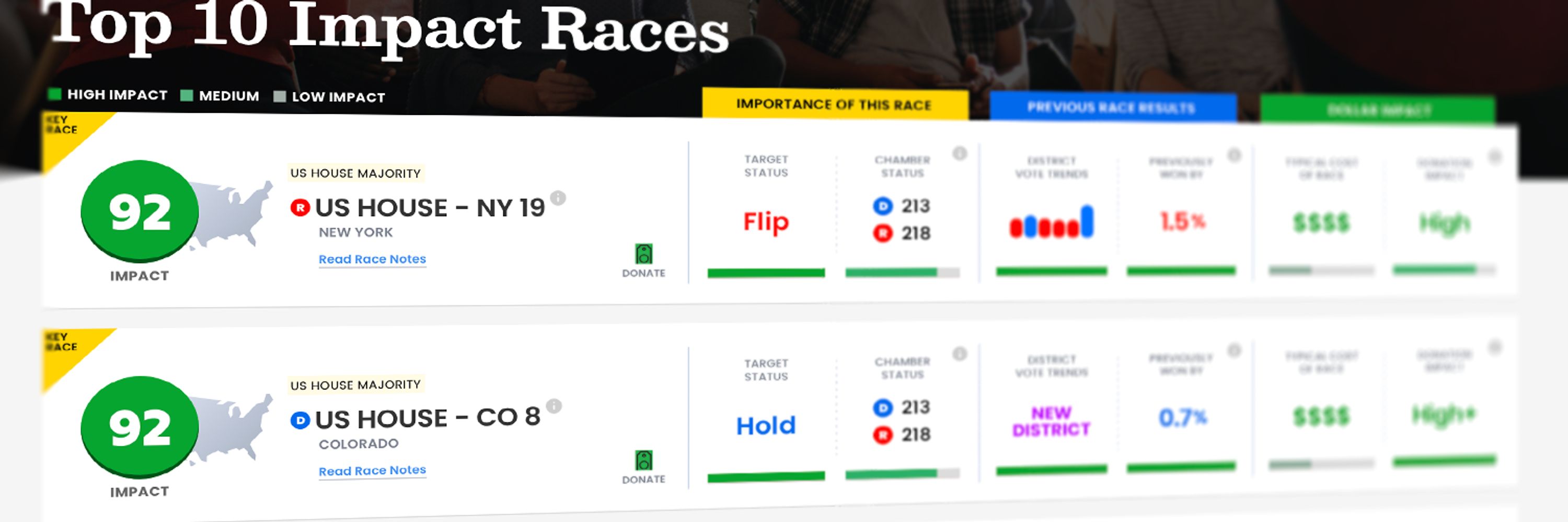 Flip the States