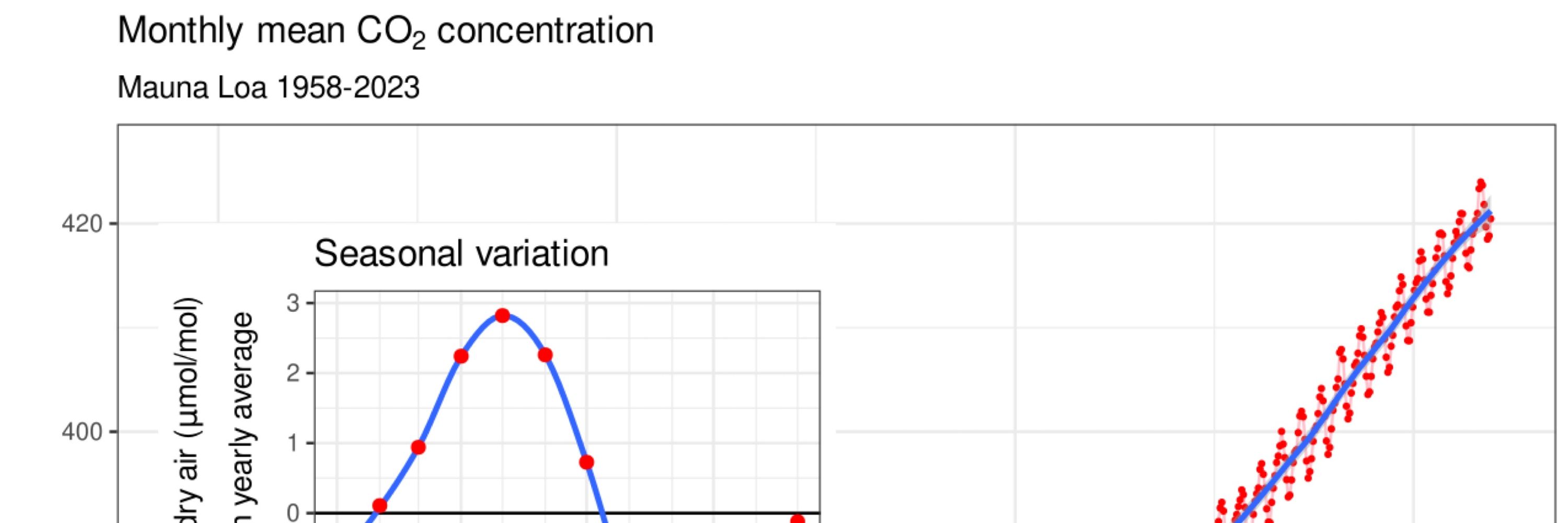 Show Us The Data