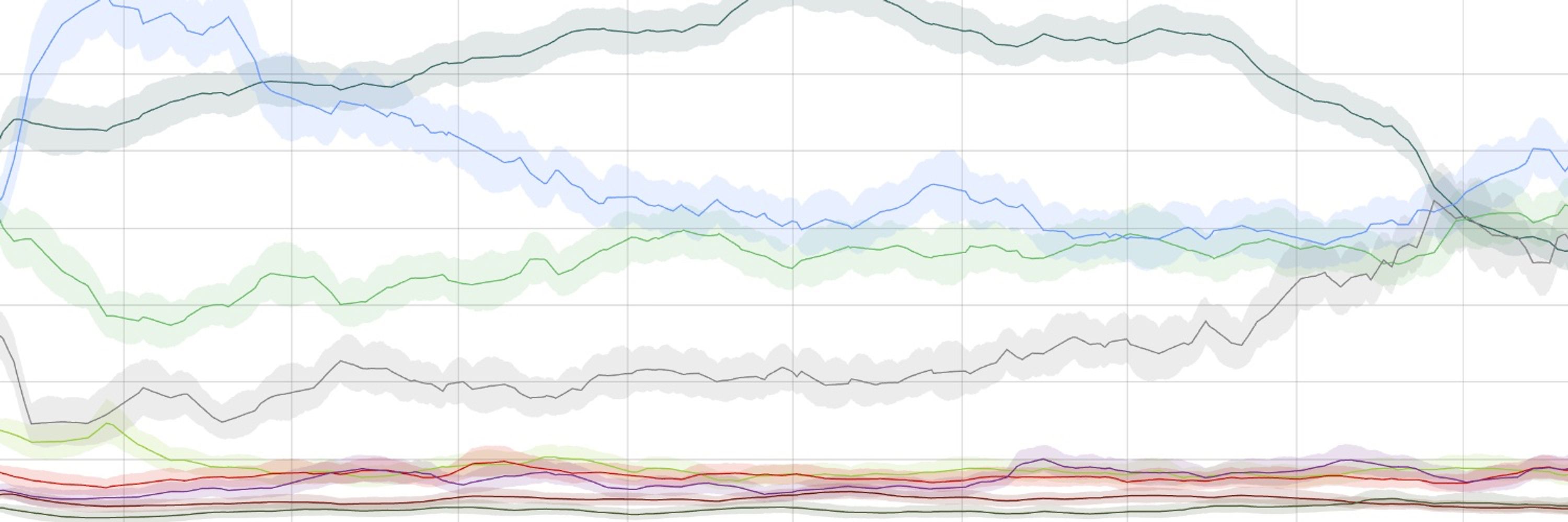 Irish Polling Indicator
