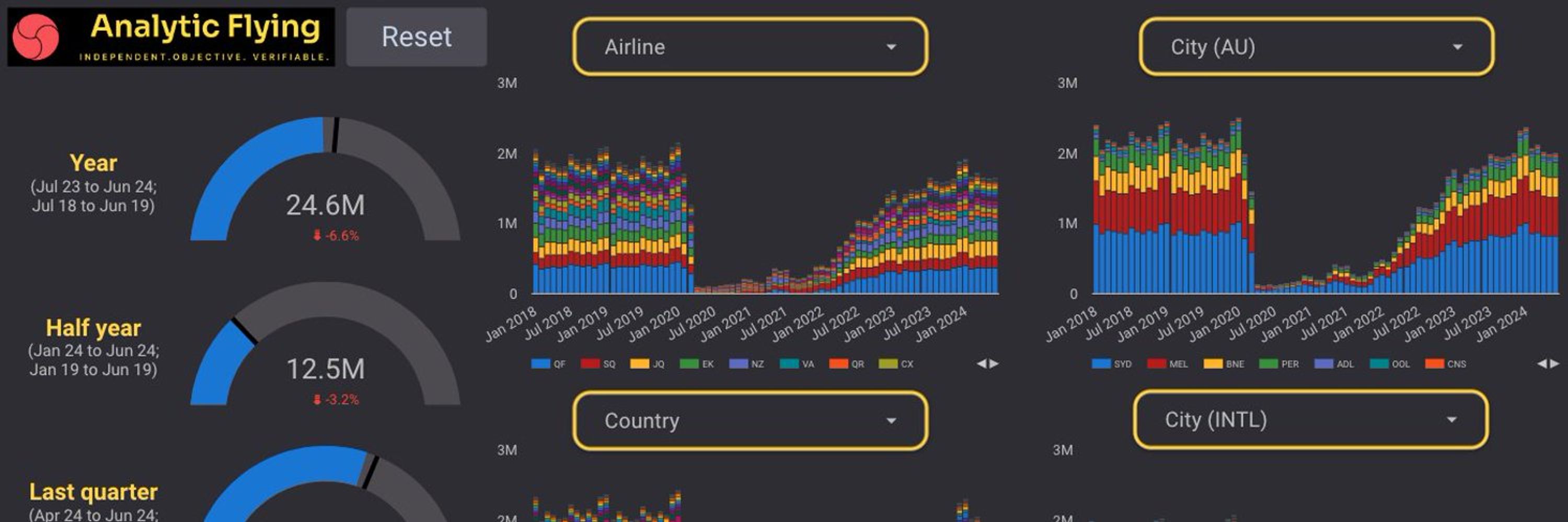 Analytic Flying