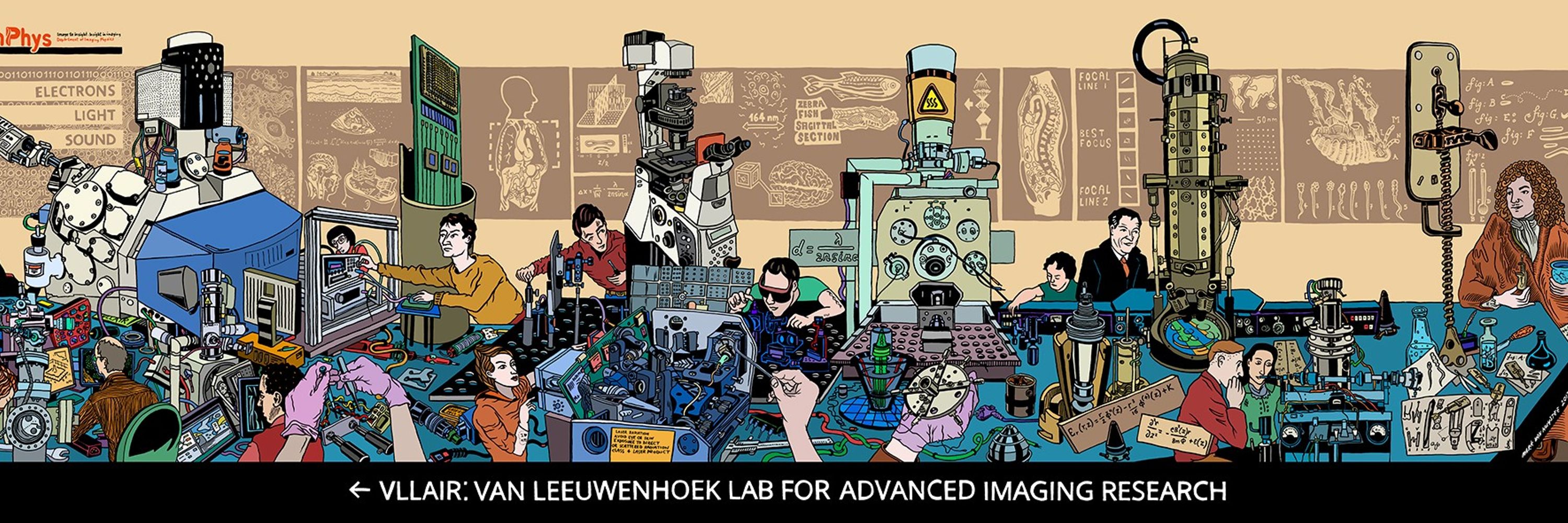 Imaging Physics Department - Technical University Delft, NL