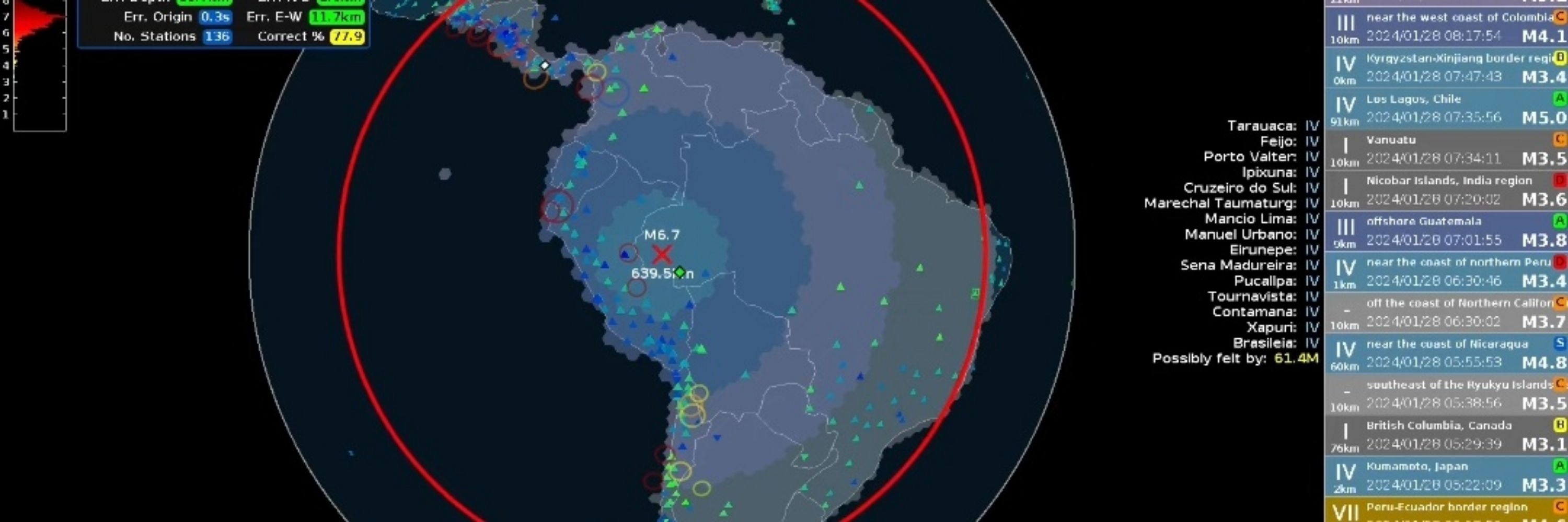Brazil Earthquakes | Terremotos no Brasil 🇧🇷