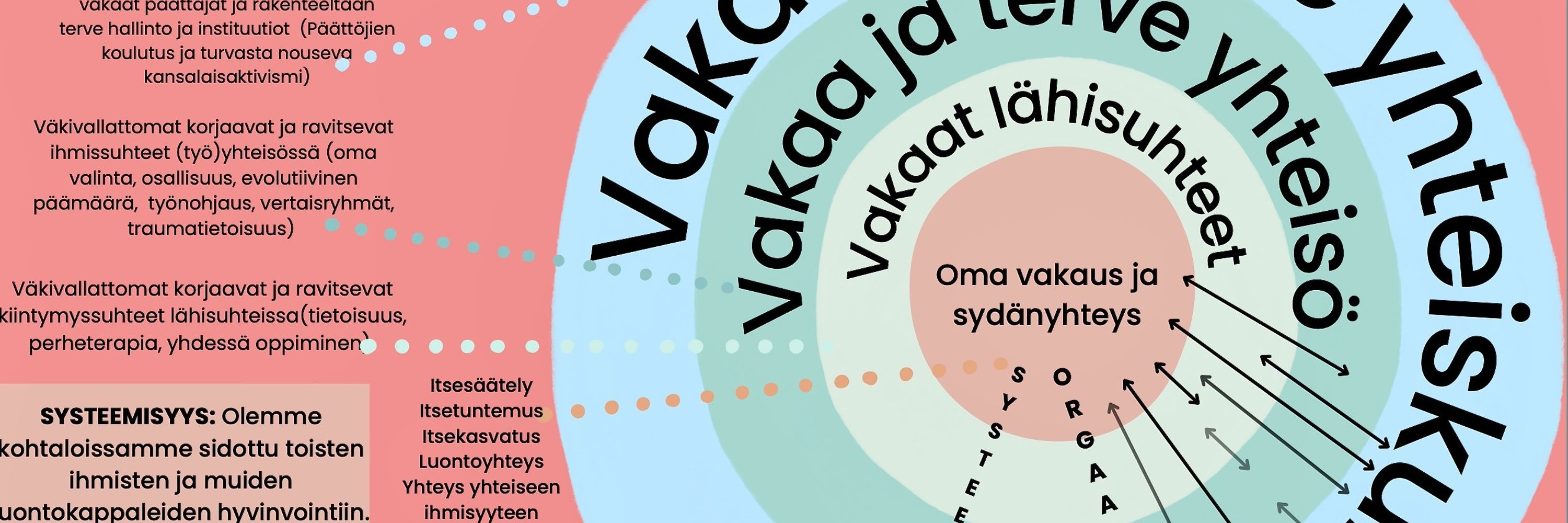 Traumainformoitu työote
