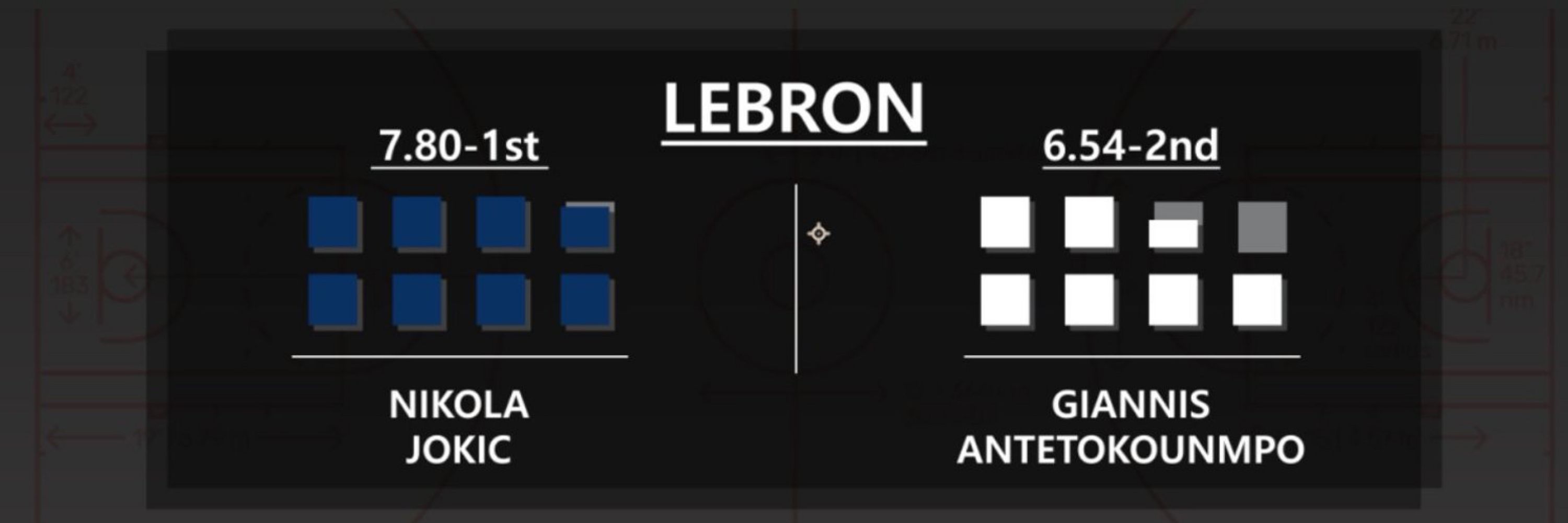 BBall Index