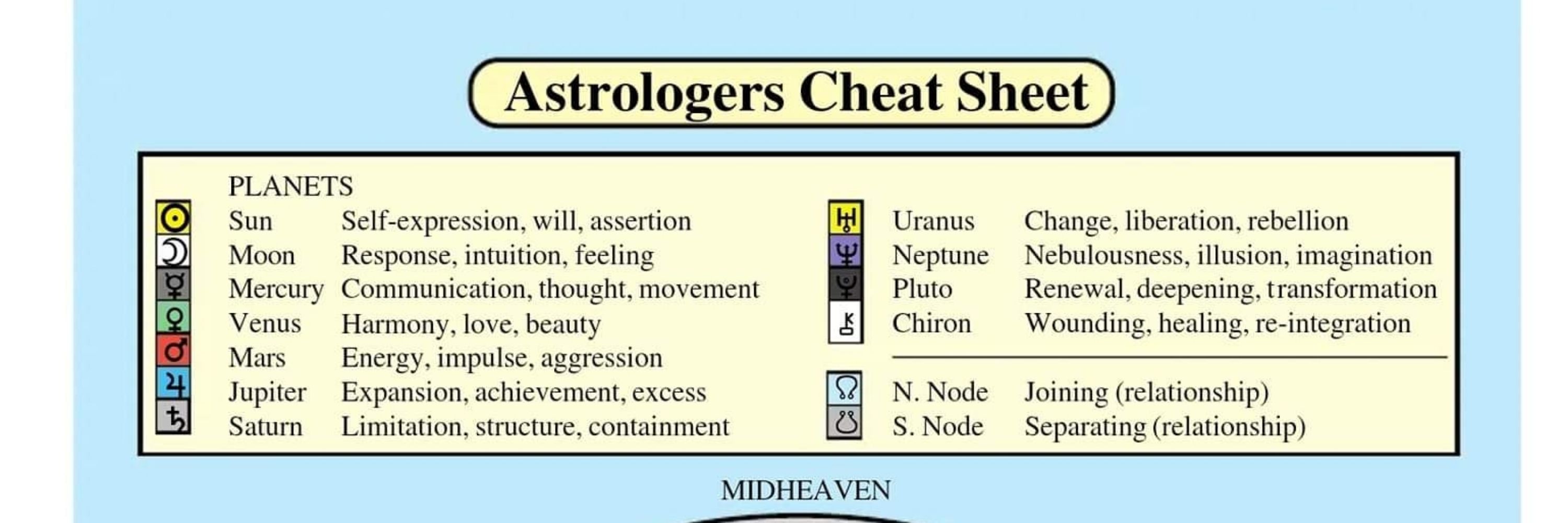 Observational Astrology : learning astrology and beyond