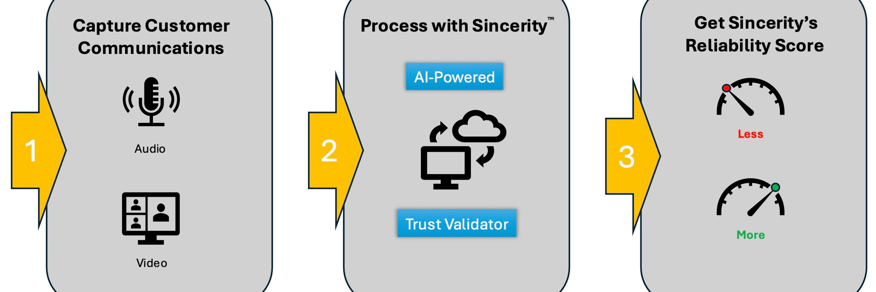 Voicera AI Inc.