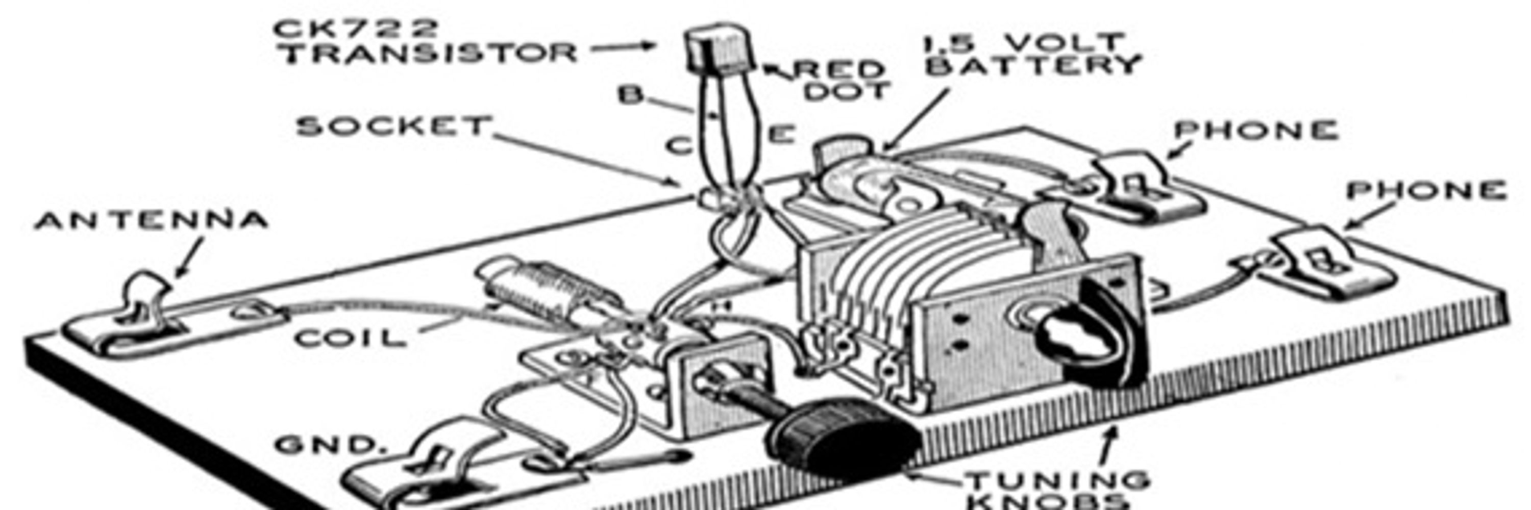 ATLANTIC DIVISION OF ARRL - Radio Communications 
