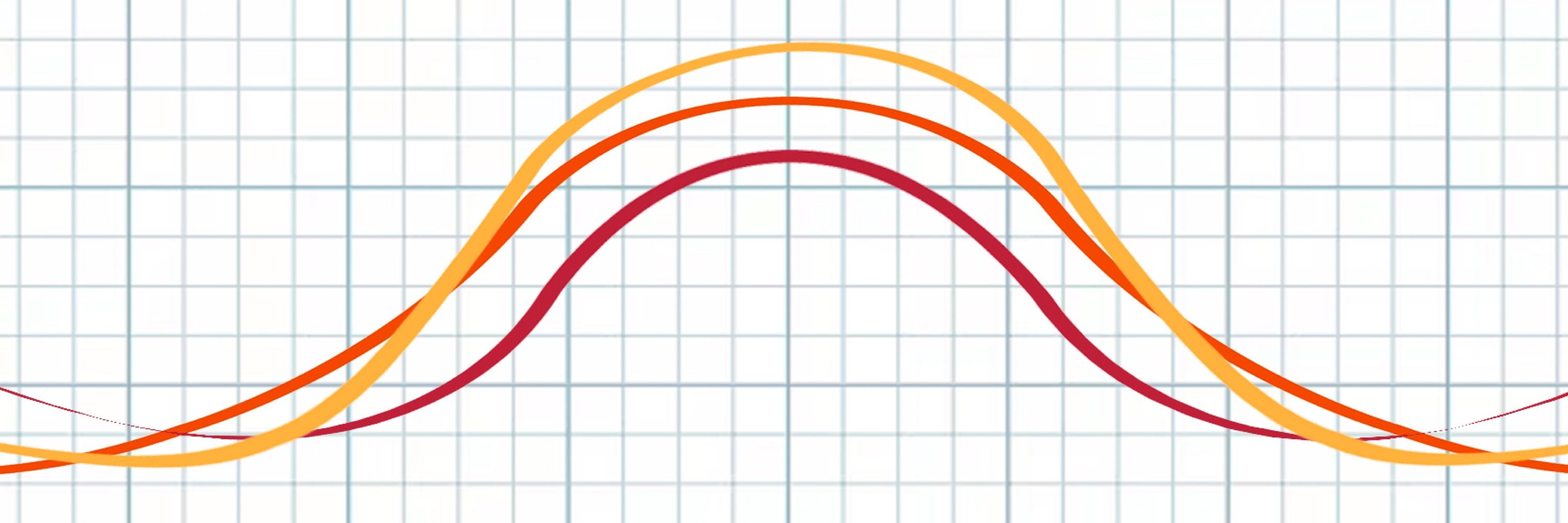 Learning Curve