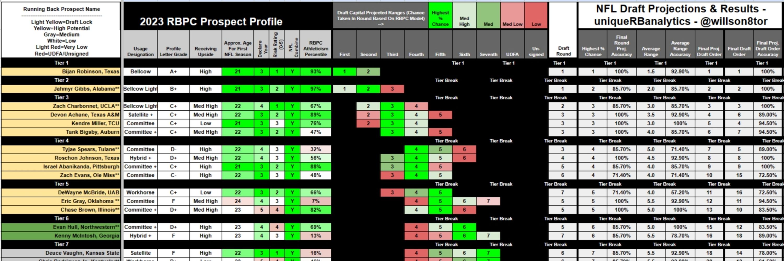 uniqueRBanalytics - RBPC