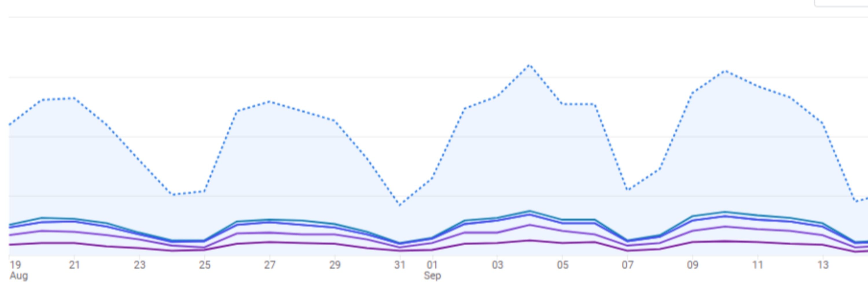 Analytics Unpacked