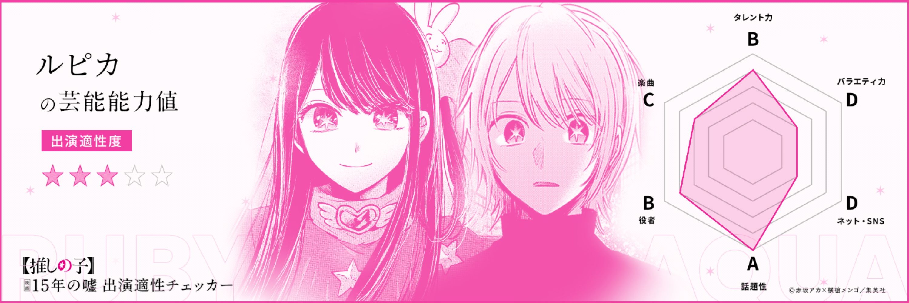 ルピカ