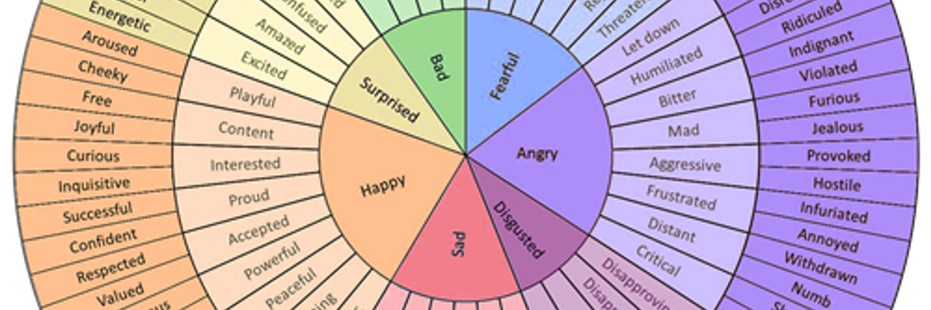 about:frustration?mode=anxiety