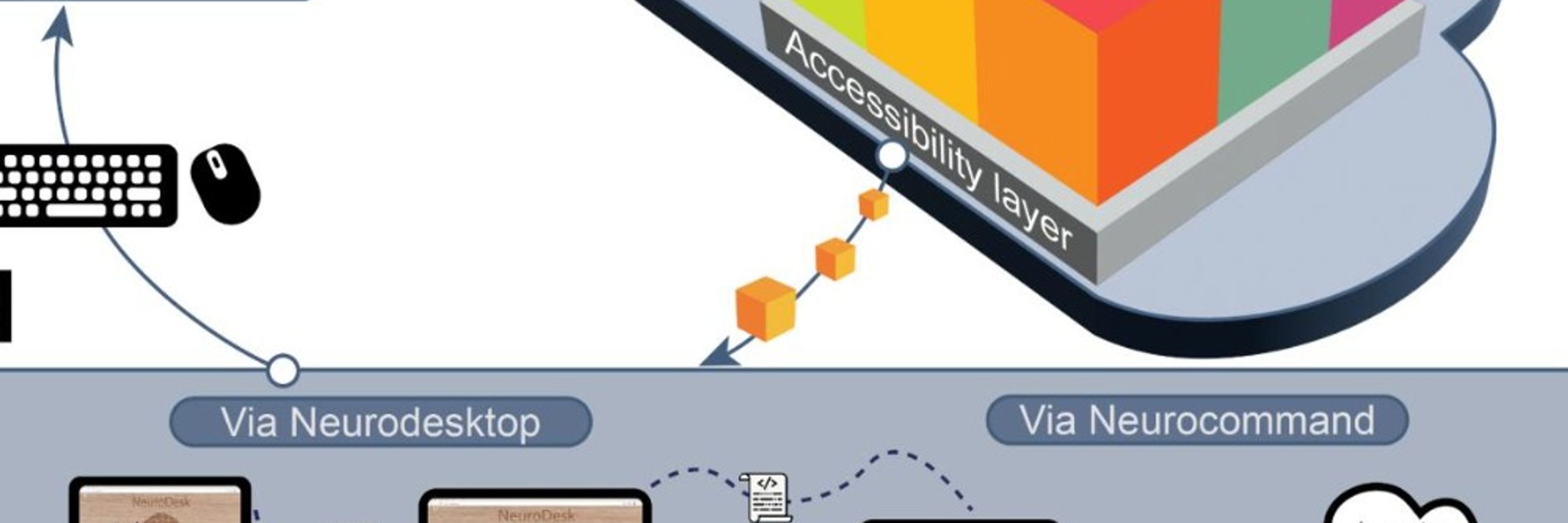 neurodesk.org