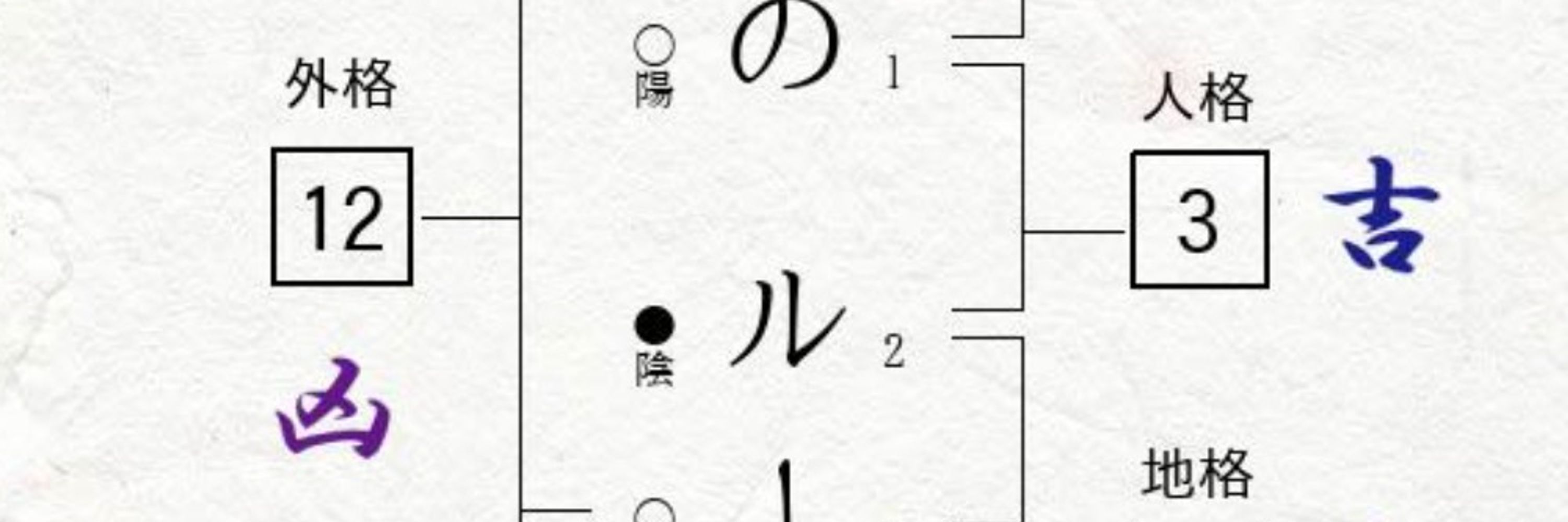 どこかのルート