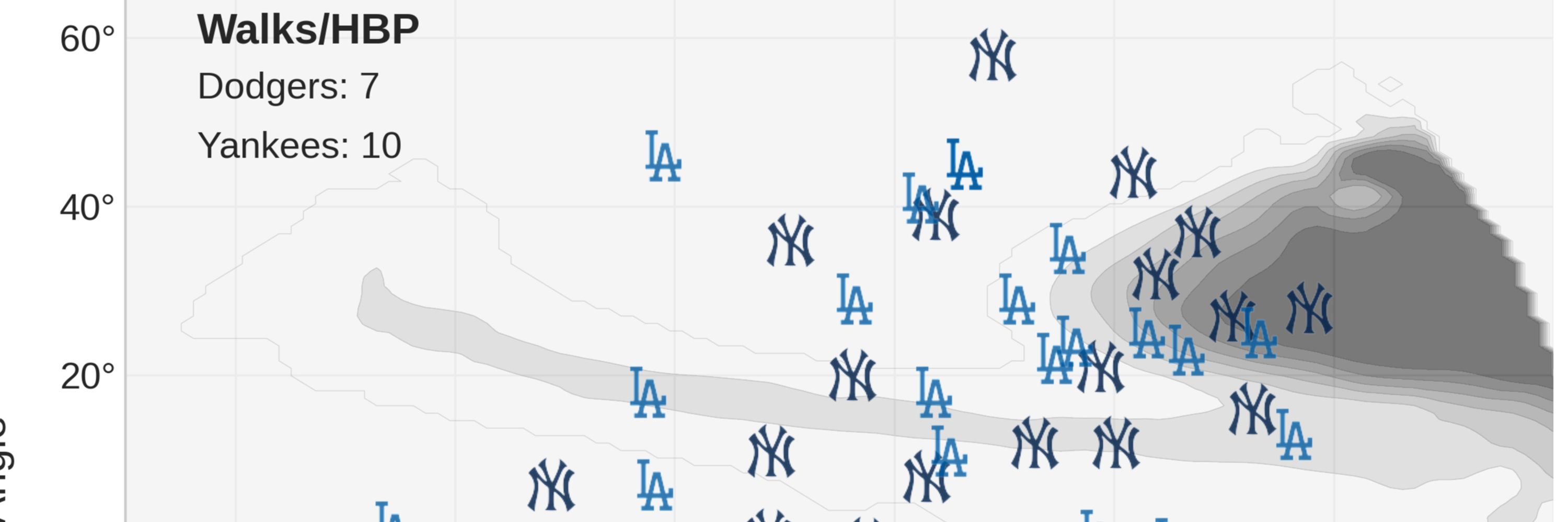 MLB Deserve-To-Win-O-Meter