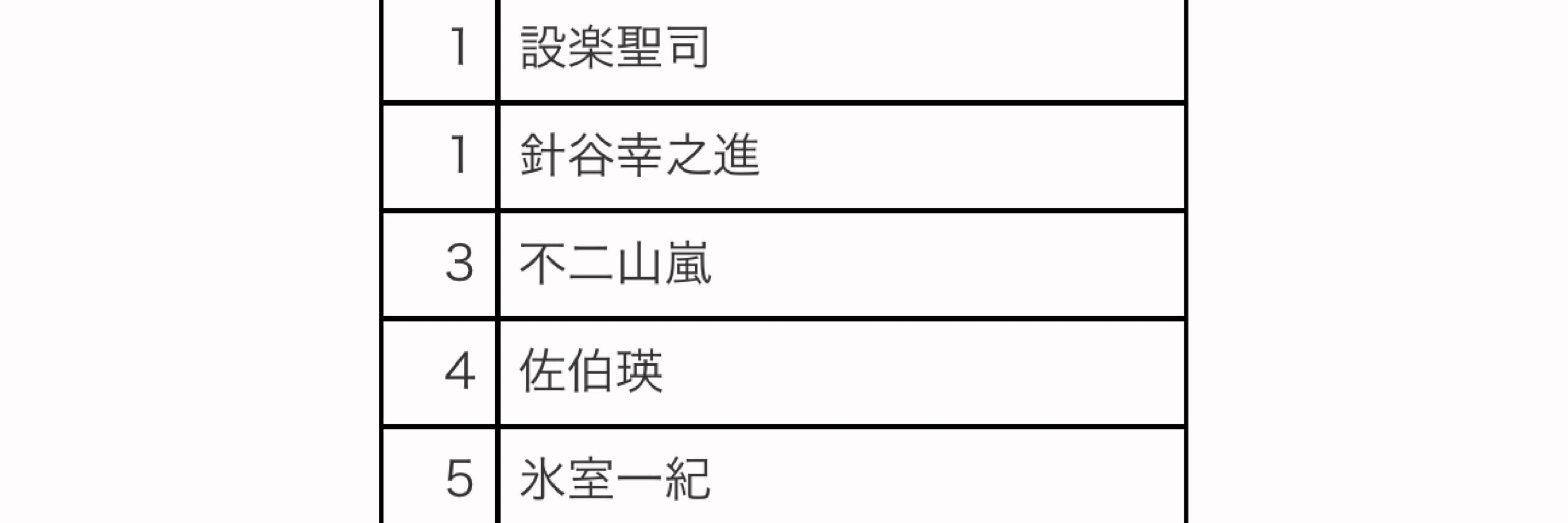 すこやか