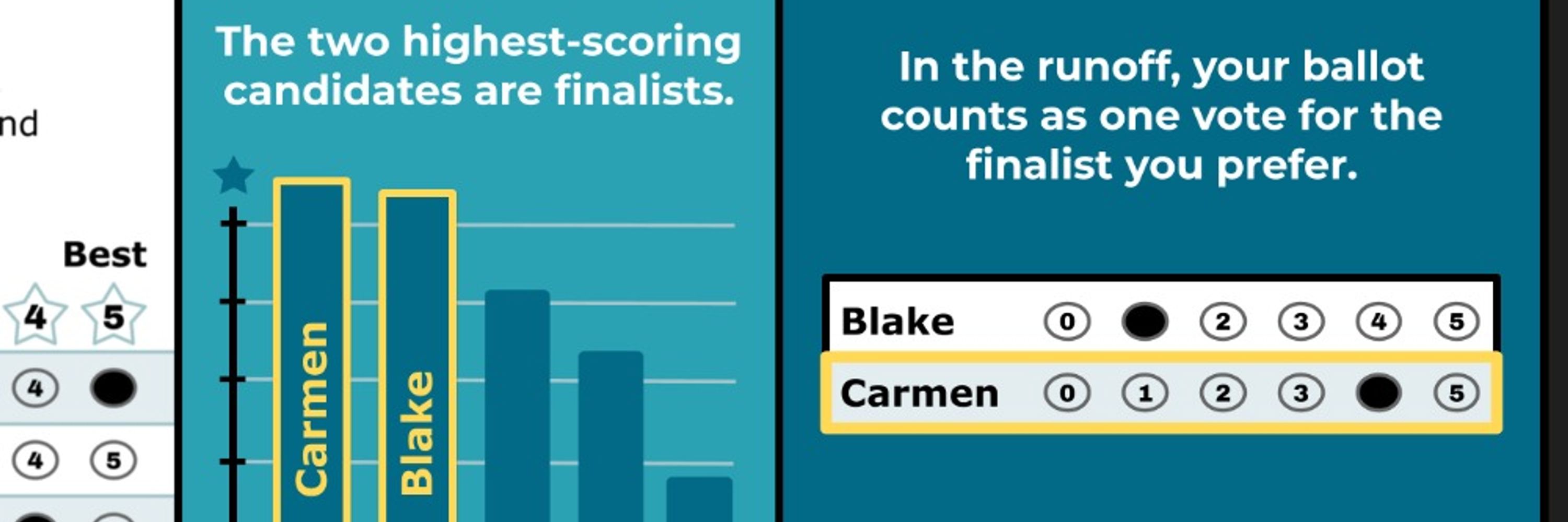 STAR Voting
