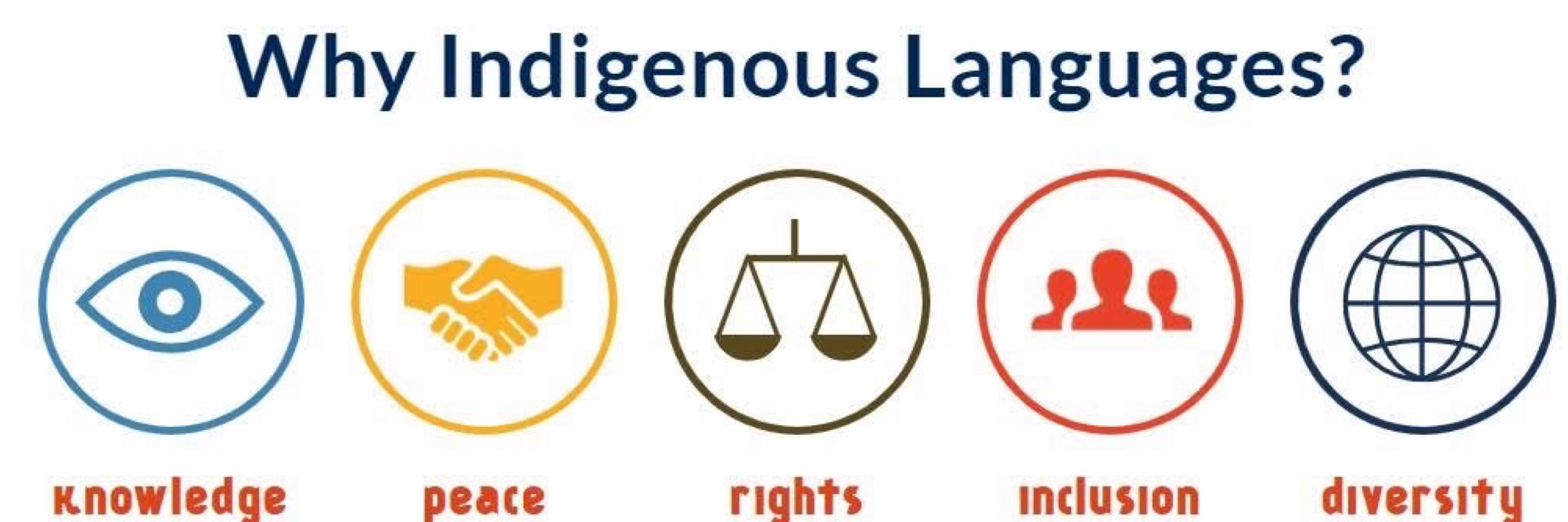 Linguistics with David Patrick Myers