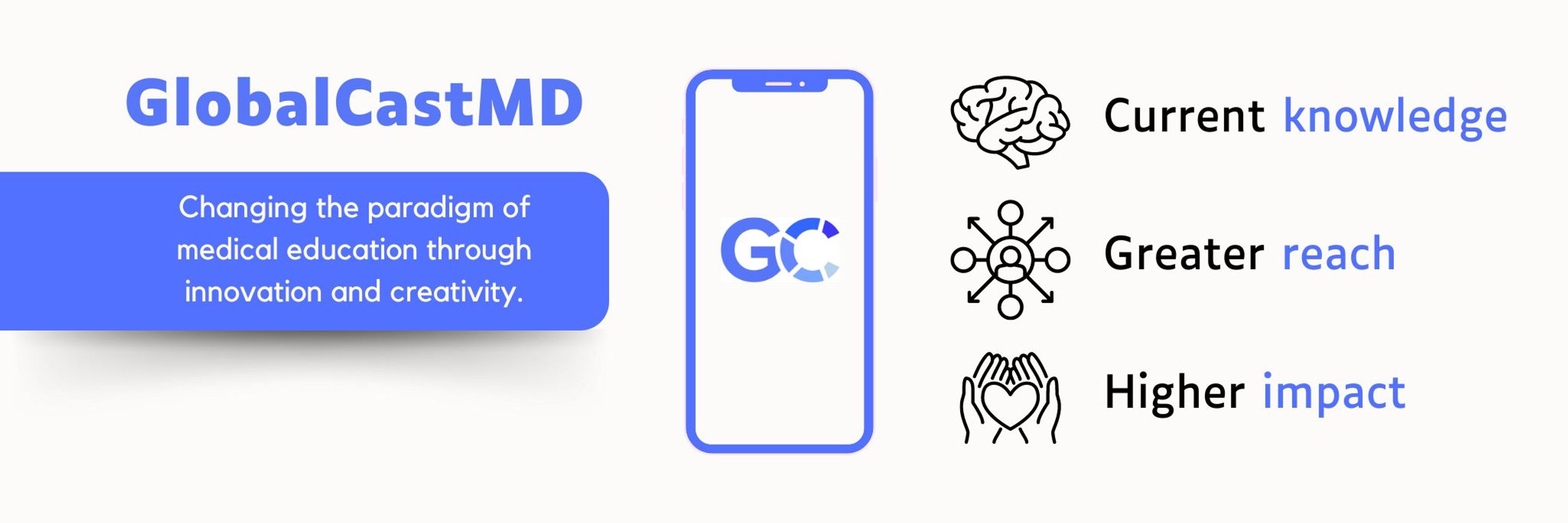 GlobalCastMD