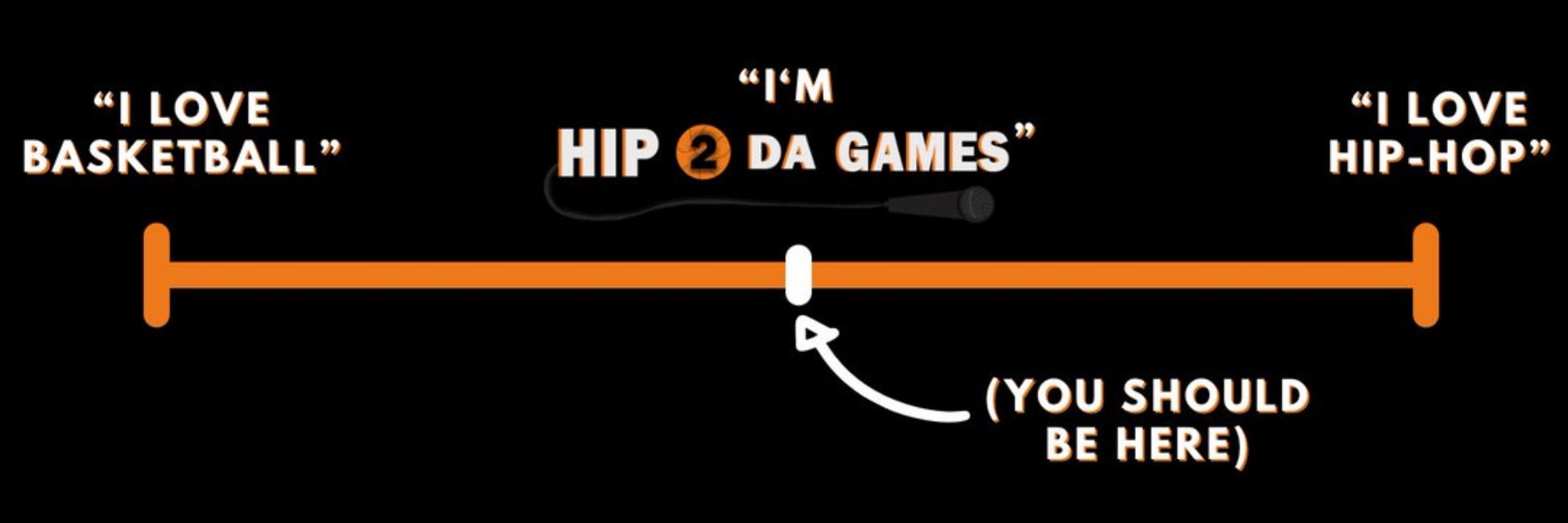 Hip 2 Da Games