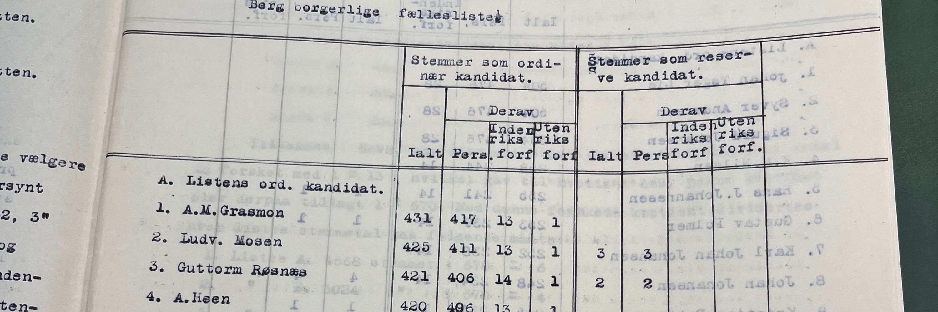 Magnus B Rasmussen