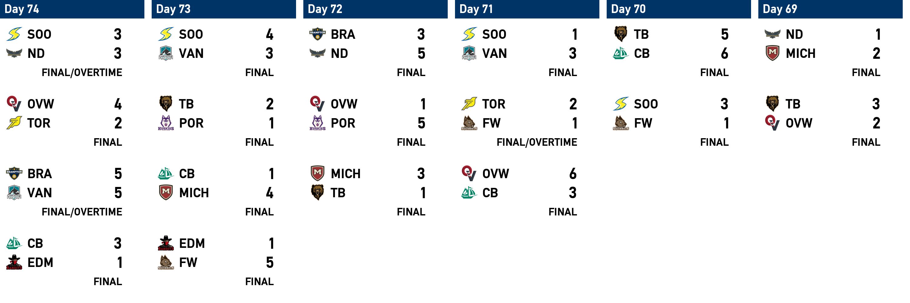 National Simulated Hockey League