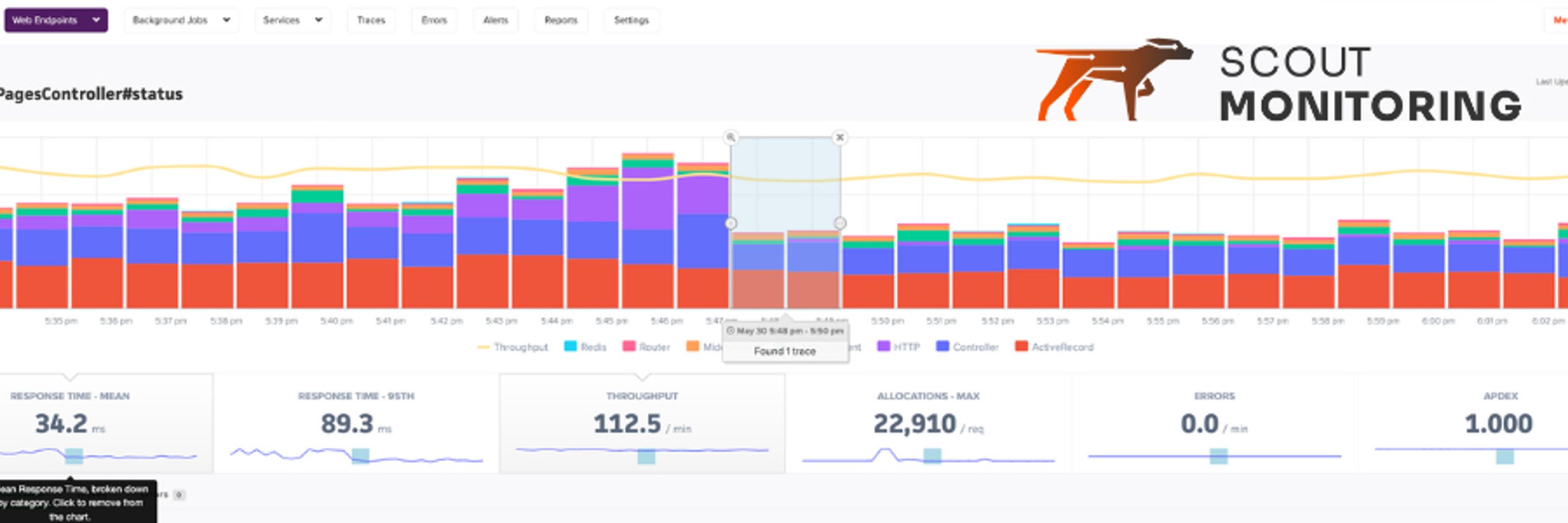 Scout Monitoring