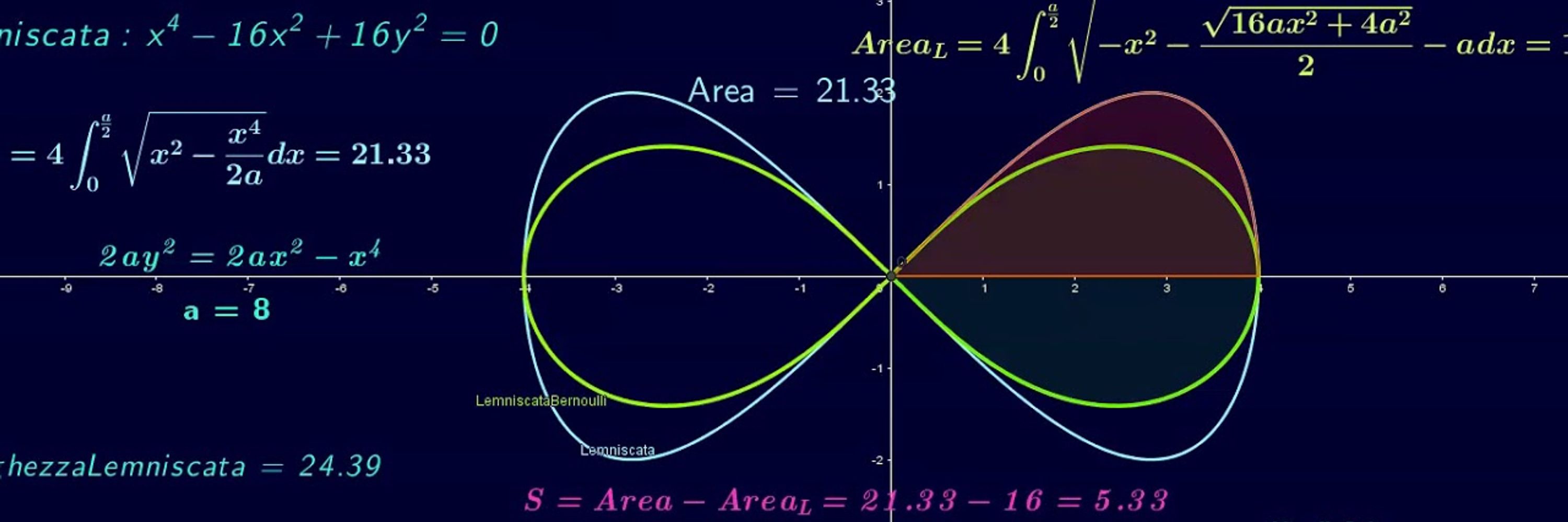 Aleph Con Zero