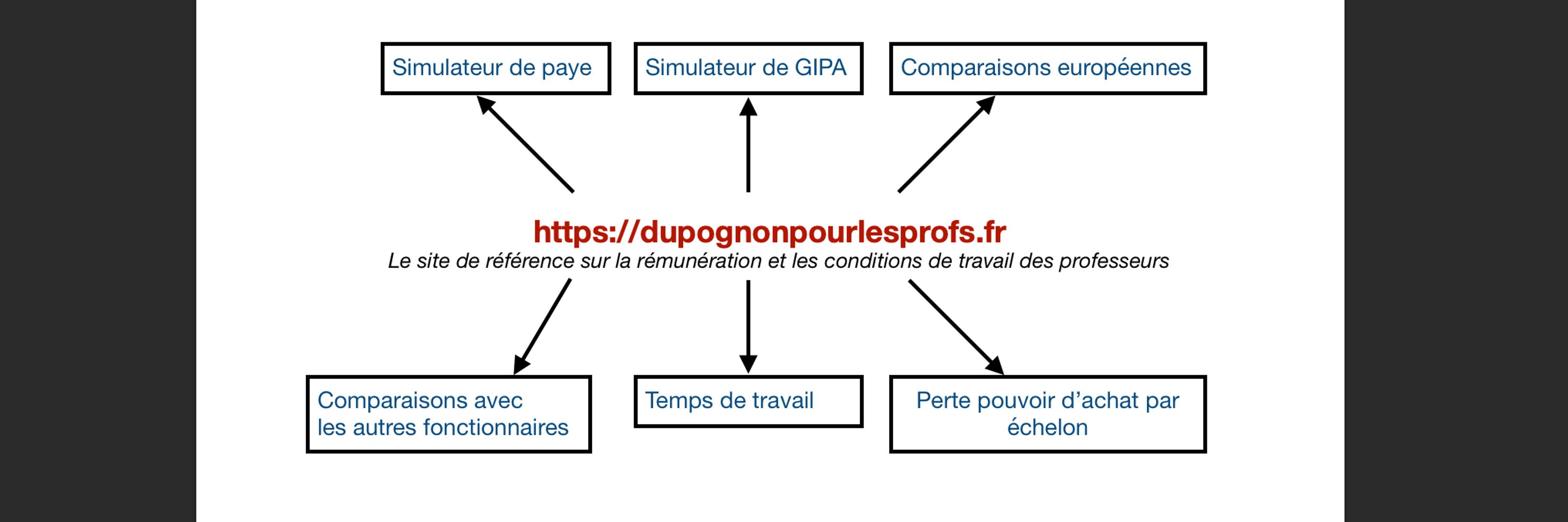 🍏 Du pognon pour les profs! 💰