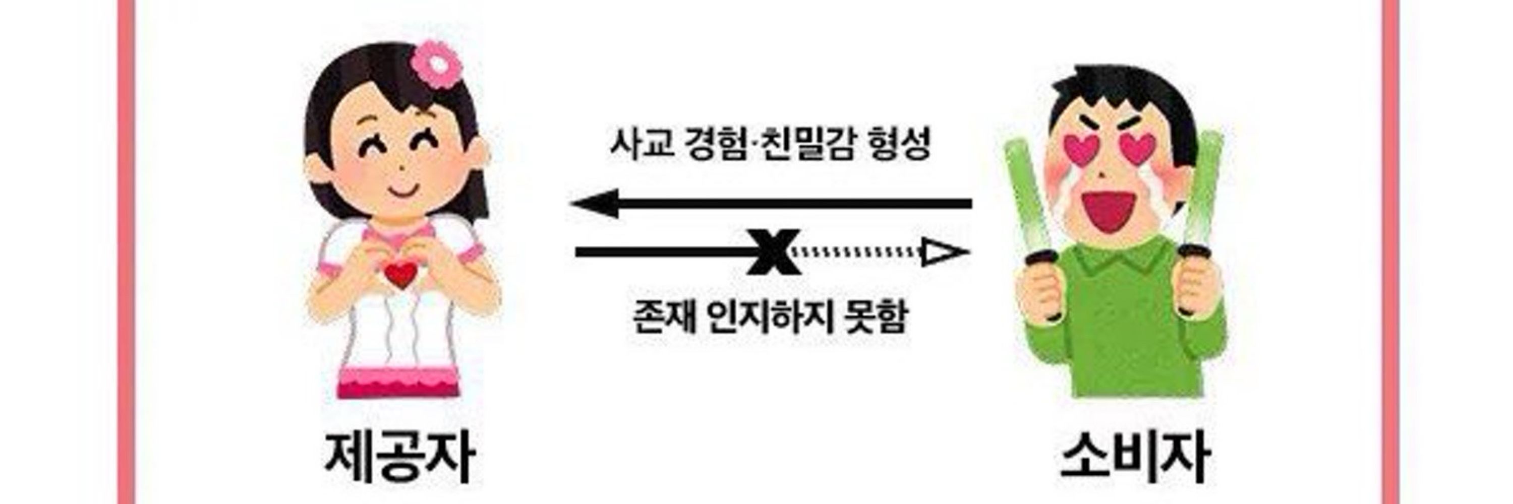 일하
