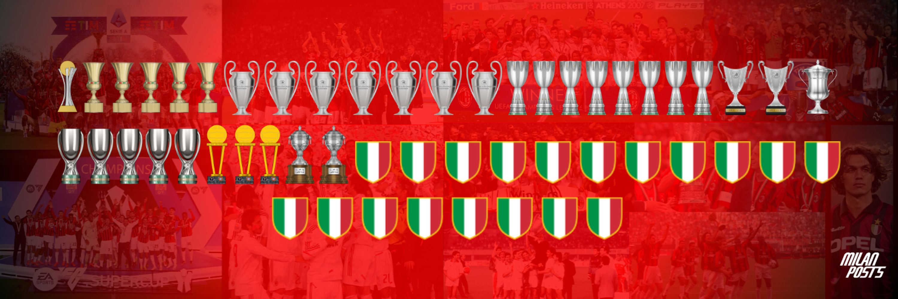 Milan Posts