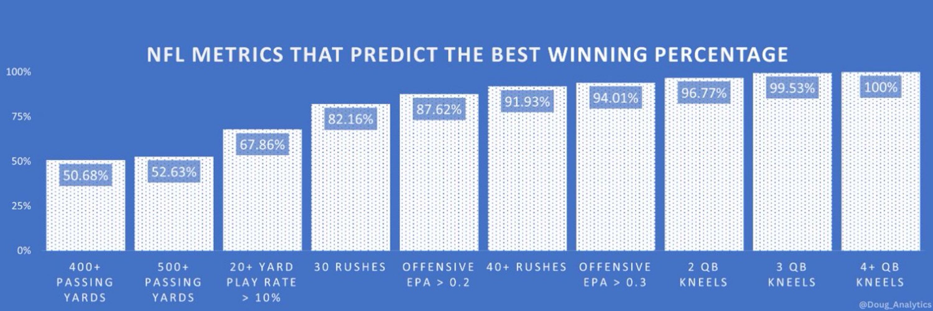 Doug Analytics