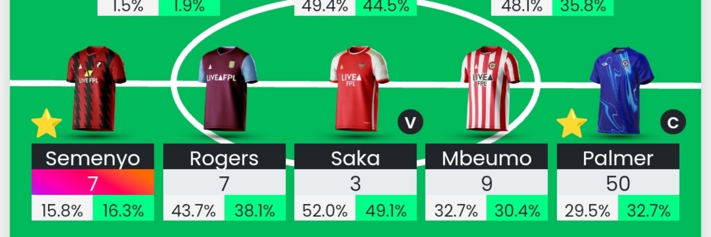 FPLDailly (Simon)