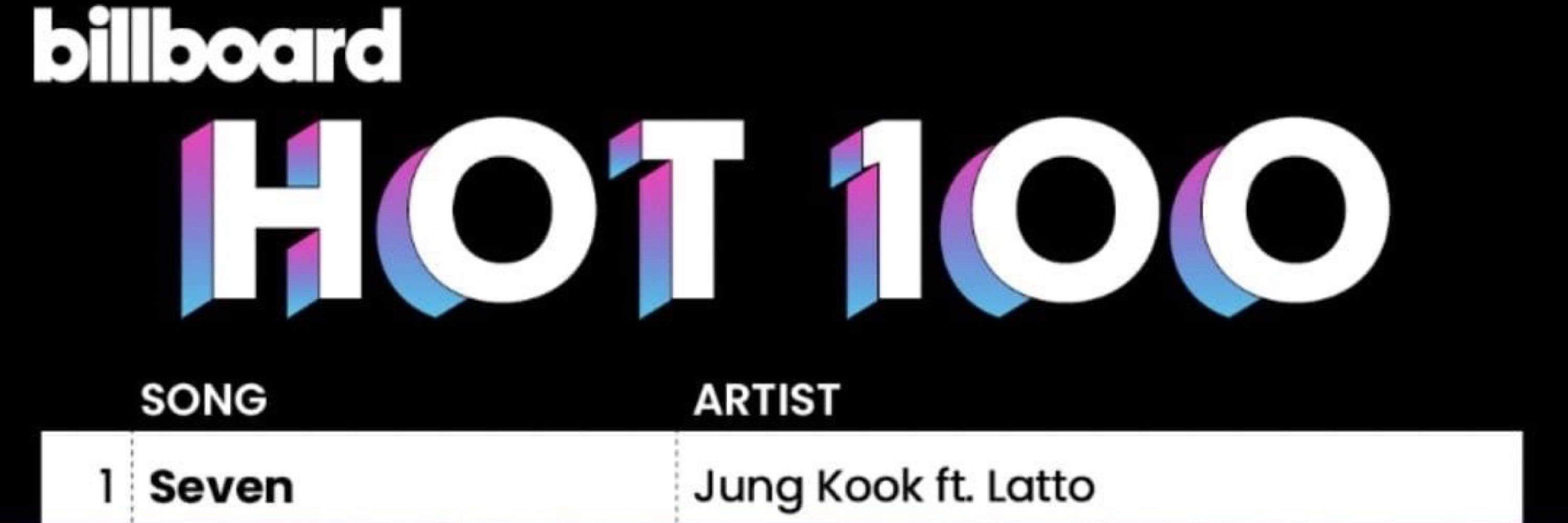 JUNGKOOK CHARTS