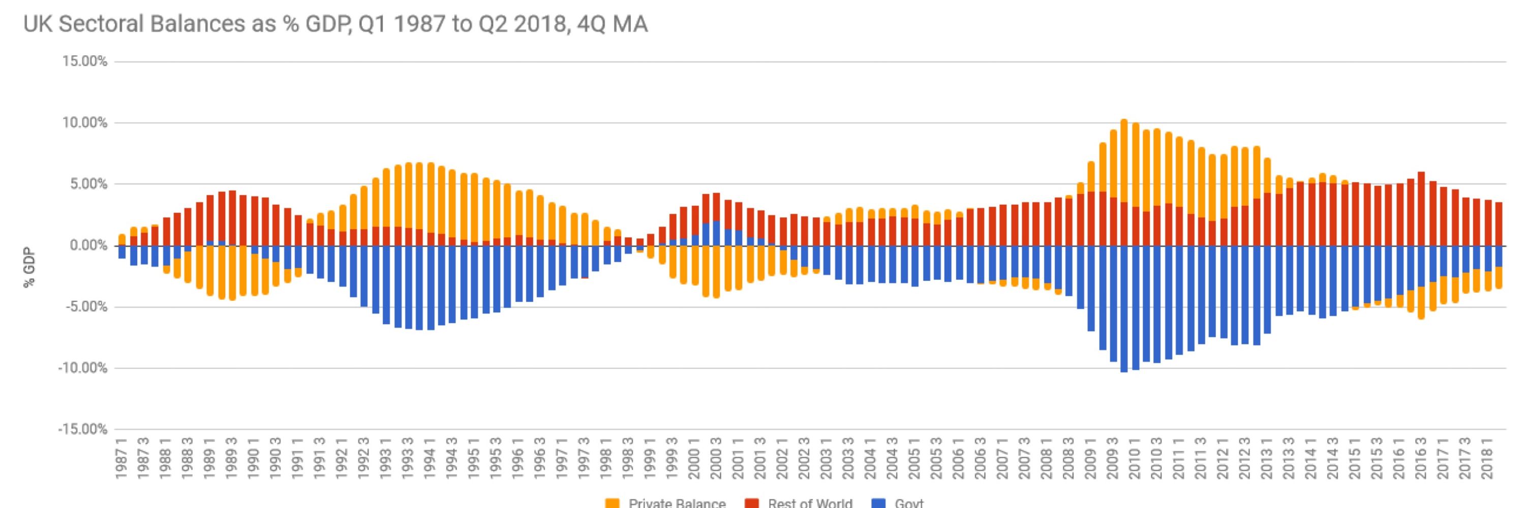 MMT for Progressives